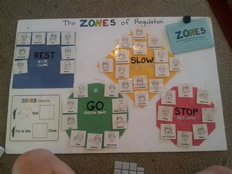 Zones Of Regulation Chart Teaching Support Zones Of Regulation Social