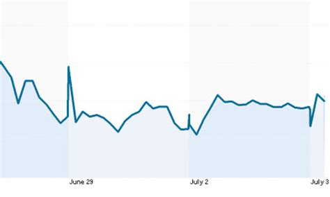 Barclays plc is a holding company. Barclays shares rise as Bob Diamond quits | Business | The ...