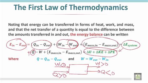 What Is An Example Of The First Law Of Thermodynamics