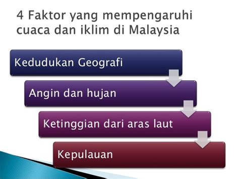 Faktor yang mempengaruhi perubahan cuaca 2021