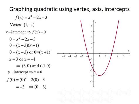 College Algebra And Trig I Quadratic Functions And Their Properties