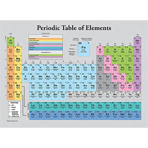 Buy Periodic Table Of The Elements Poster Grey Science And Chemistry