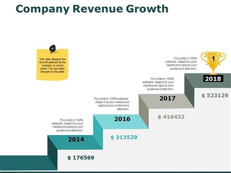 Company Revenue Growth Year Ppt Powerpoint Presentation Model Grid