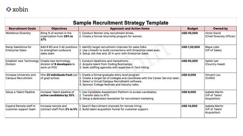 Building An Effective Recruitment Strategy To Hire Top Talents In 2023