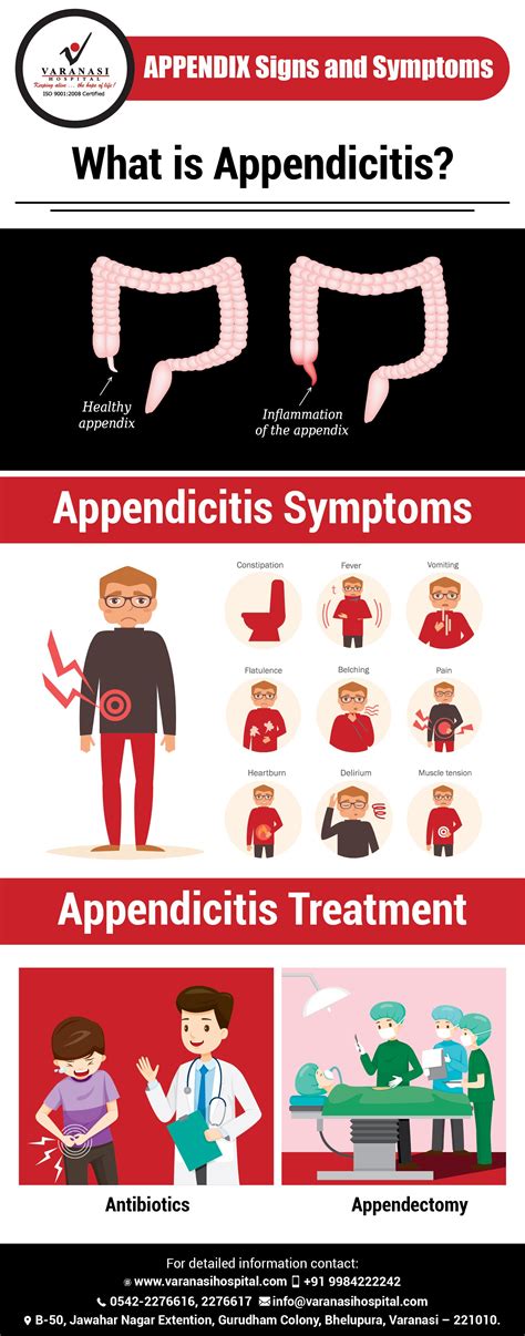 Appendicitis Signs And Symptoms Infographic Health Signs And