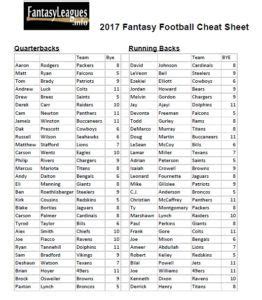 3 scoring baseball cheat sheets are collected for any of your needs. Best Fantasy Football Cheat Sheet Ppr Printable | Brad Website