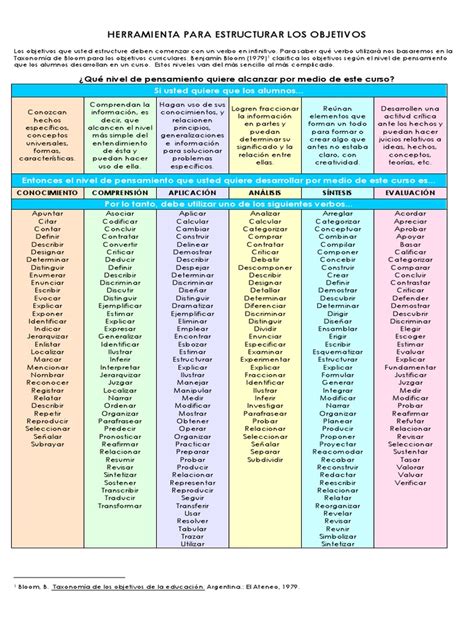 Taxonomia De Bloom Actualizada