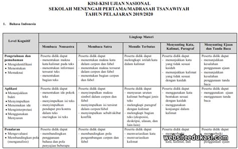 Kisi Kisi Un Bahasa Indonesia Smp Tahun 2020 E Rapor Sd