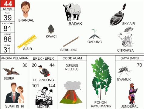 tabel buku mimpi
