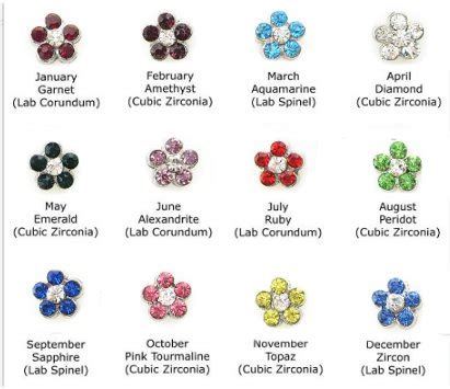 The origin of birthstones trace back to the bible, specifically to the breastplate of aaron later the connection was made between the 12 stones in the breastplate and the 12 signs of the zodiac. Birthstone Dots Plus Great deals on Floating Lockets and ...