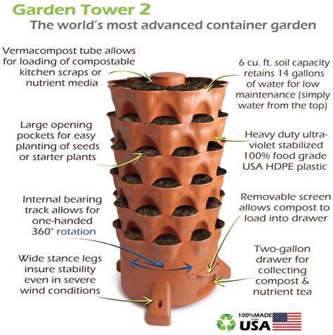 Complete Garden Tower Project Review Should You Buy It