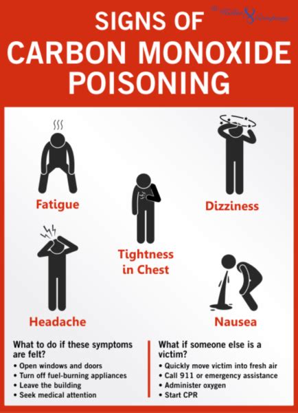 How To Guide To Prevent Carbon Monoxide Poisoning R C Keller Company