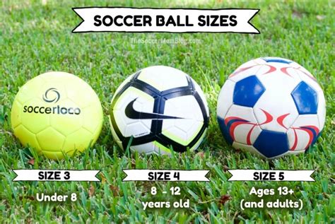 Soccer Ball Size And Age Chart
