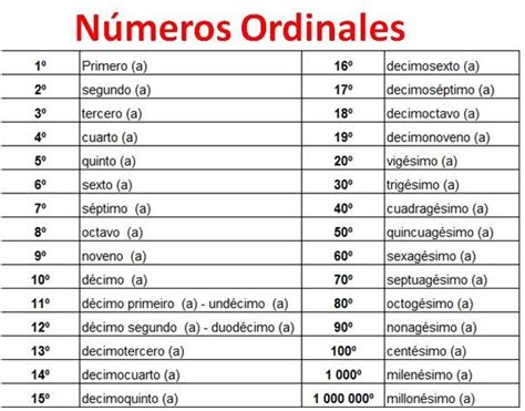 Image Result For Numeros Ordinales Y Cardinales En Espanol Numeros