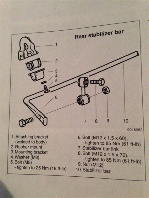 Rear Sway Bar Bolts Torque Settings Pelican Parts Forums