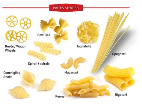 Pasta Shapes And Names Printable