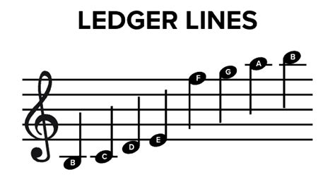 The 7 Letter Alphabet How To Name Music Notes — Musicnotes Now