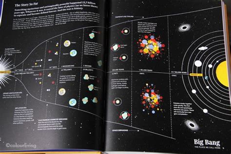 27 Best Big Bang Illustration Images On Pinterest Science Cosmos