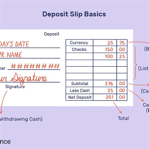 Compute the total of the checks on the back, then enter that amount on the front next to total from other side. Deposit Form Filling 10 Ingenious Ways You Can Do With Deposit Form Filling - AH - STUDIO Blog