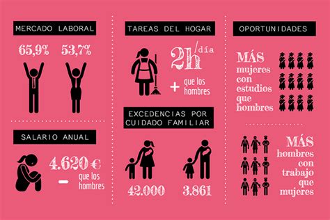 No eres la única persona que se pregunta cuando es el dia del hombre, una celebración que cada vez está más presente entre nosotros. La desigualdad laboral entre hombres y mujeres en España