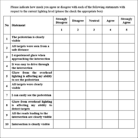 The 15 Point Likert Scale Used In The Study Download Scientific Diagram