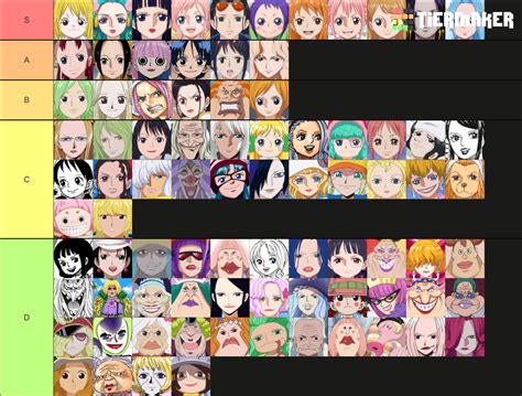 Create A One Piece Female Characters Chapter Tier List Tiermaker Hot Sex Picture