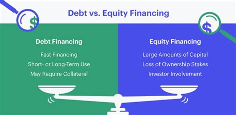 Debt Vs Equity Financing Pros And Cons Fast Capital 360®