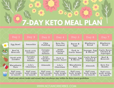 7 Day Keto Meal Plan With Recipes Not A Worker Bee