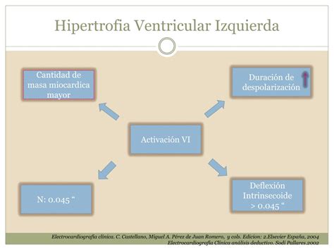 Ppt Crecimientos Ventriculares Powerpoint Presentation Free Download