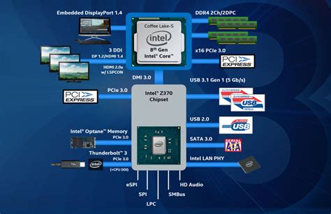 Intel Core I3 8350k 40 Ghz Review Architecture Techpowerup