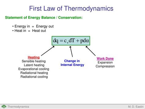 2 axiomatic framework for phenomenological thermodynamics 3 adiabatic processes in the statistical approach thermodynamics can be formulated in either of two approaches, the phenomenological. PPT - Adiabatic Processes PowerPoint Presentation - ID:5766036