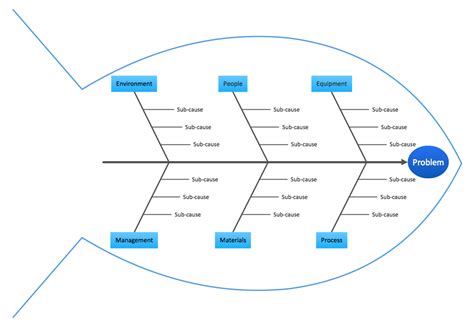 We did not find results for: Fishbone Diagram Template