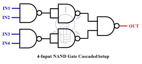 2 Input Nand Gate