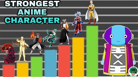 25 Of The Strongest Anime Characters Officially Ranked In360news Gambaran