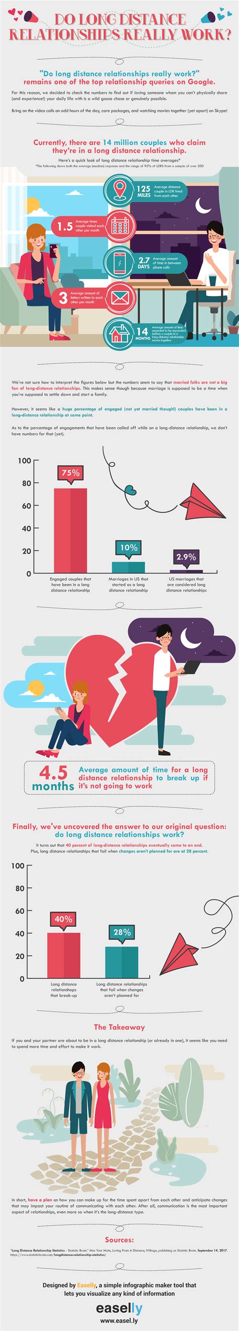 Choosing Your Infographic S Color Palette Understanding Color