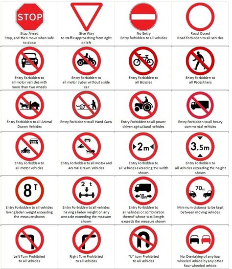 Images Of Road Signs And Their Meanings ~ Road Images