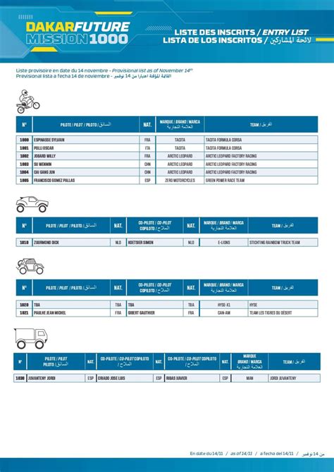 Oficial La Lista De Inscriptos Para El Dakar 2024 Somos Dakar