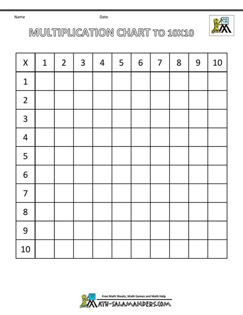 10 The Origin Blank Multiplication Chart Printable 0 10
