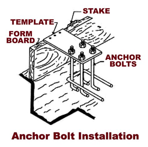 Steel Anchor Bolts Steel Building Foundation Options