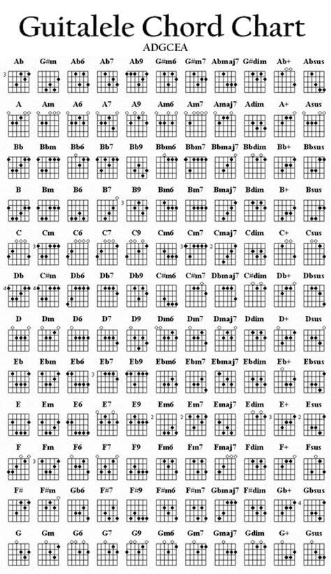 Complete Guitalele Chord Chart By Stijnart Deviantart Com On