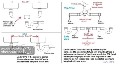 Types of bathroom kitchen sink plumbing. Kitchen Sink Drain | Sink drain, Plumbing drains, Plumbing