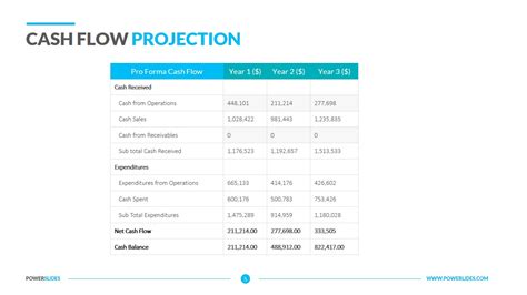 Cash Flow Projection Template Download 7350 Ppt Slides