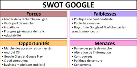 Exemple De Swot Le Cas Google Matrice Et Analyse