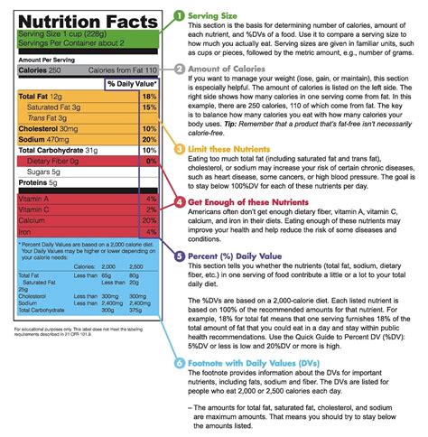 Nutrition Facts Why You Need To Read Nutrition Labels More Carefully