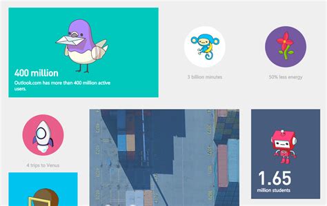 Microsoft By The Numbers On Behance