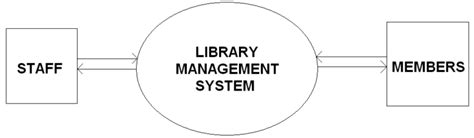Library Management System Capstone Project Document Capstone Guide