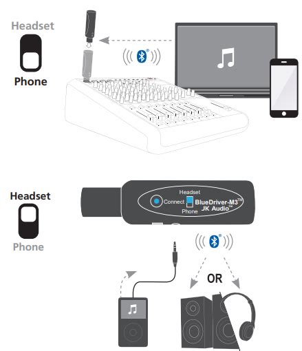 Jk Audio Bluedriver M3 Wireless Audio Interface User Guide