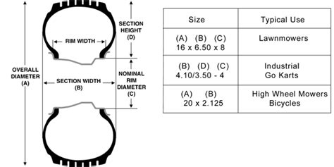 Tractor Tire Sizes Explained Diagram Wiring Diagram Images And Photos
