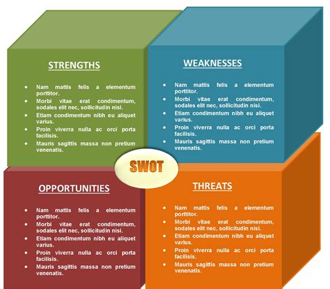 40 Free Swot Analysis Templates In Word Demplates