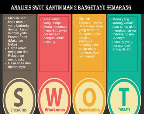 Contoh Analisis Swot Contoh Slide Ppt Analisis Swot Y